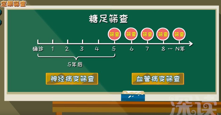 糖尿病足截肢步骤,干性糖足坏疽必须截肢吗