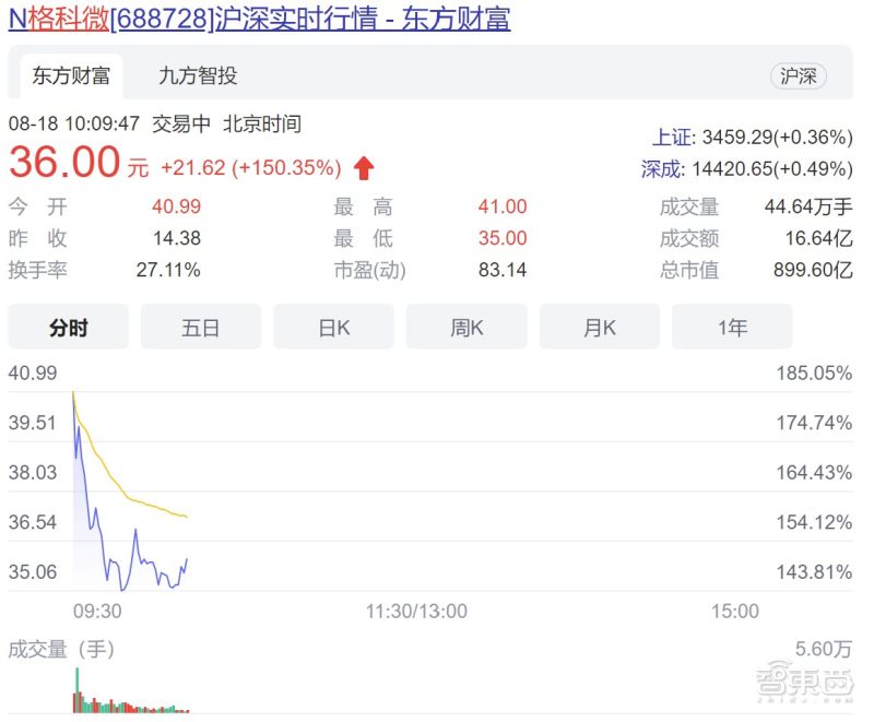 格科微cis芯片出货量,格科微cis出货量