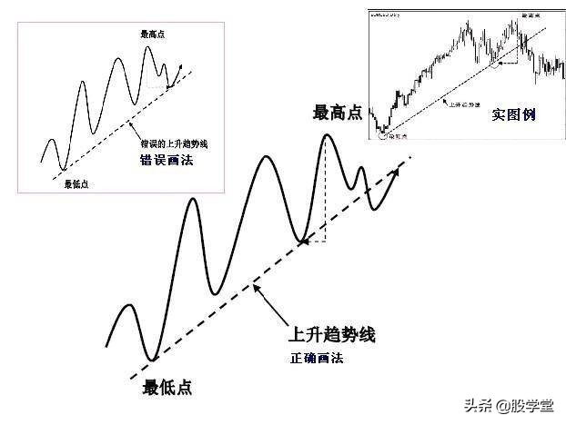 趋势线拐点画法图解,趋势线拐点线的画法