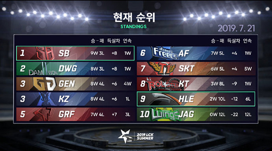 夏季赛积分榜排行榜,夏季赛五大战区排名