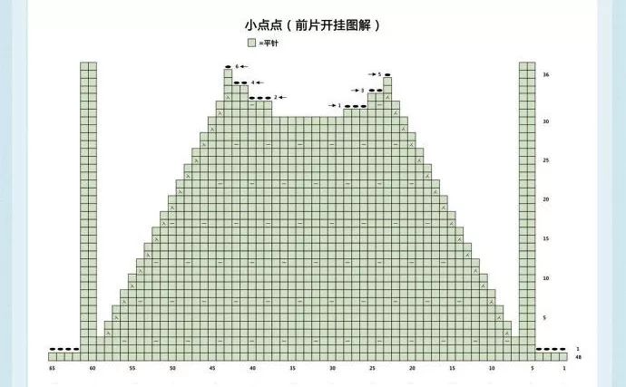 熊猫图案100码毛衣编织图解教程,小男孩毛衣图案500种图解7至8岁