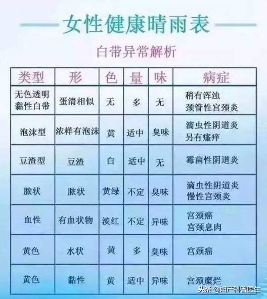 妇女妇科炎症和丈夫有关吗,老婆经常容易得妇科炎症