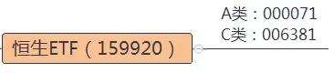 股市行情总是在怀疑和犹豫中前行,购买恒生指数etf的时机