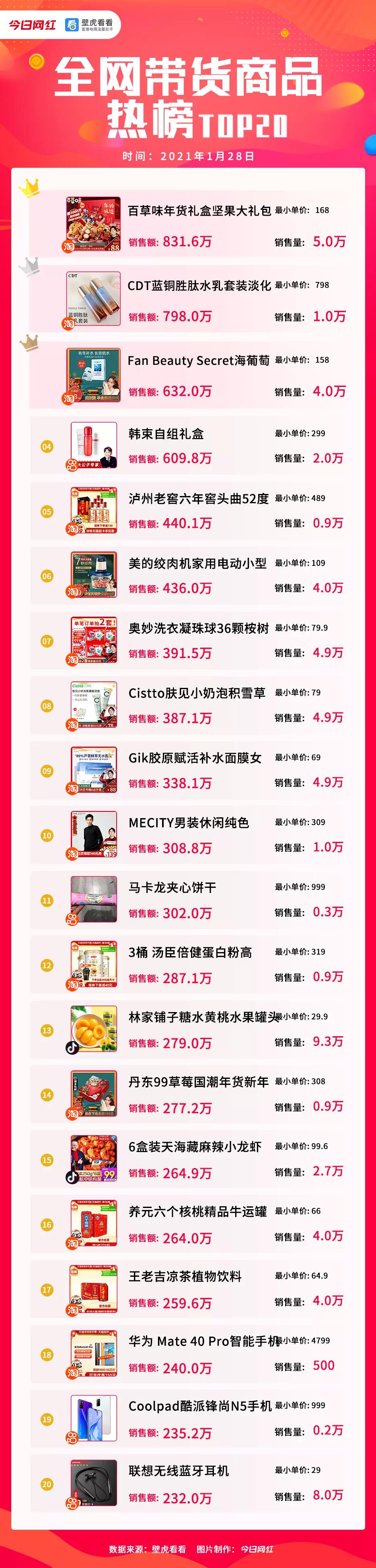 电商带货榜,抖音电商带货达人商家