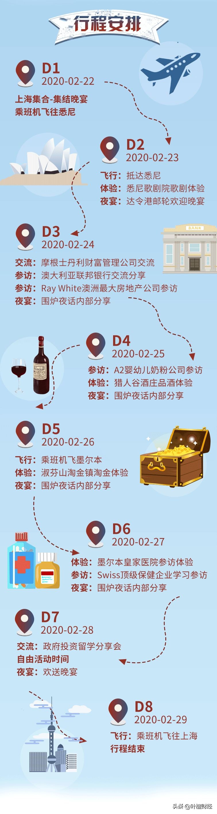 澳大利亚投资重点领域及投资方向,澳大利亚投资经营指南