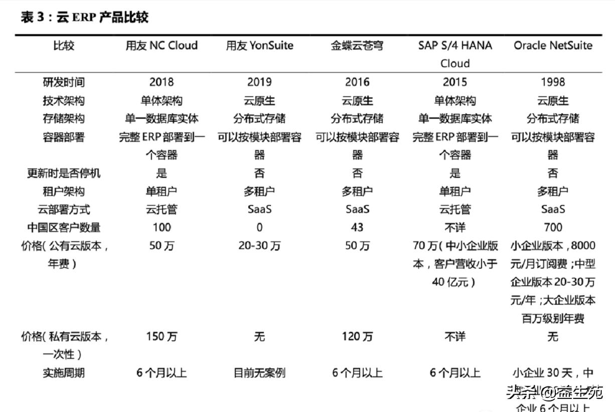 用友金蝶元年对比,用友和金蝶erp方案