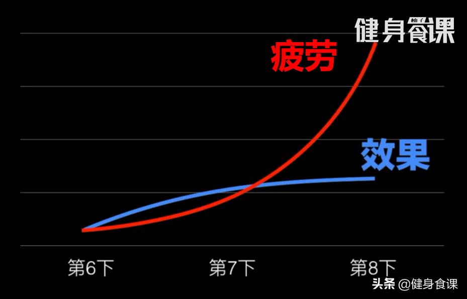 阿诺练的好不好,阿诺训练刻苦吗