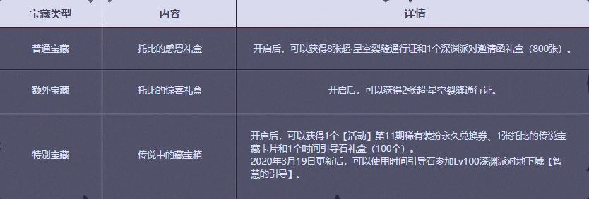dnf普雷版本回归110版本,dnf国服普雷上线时间
