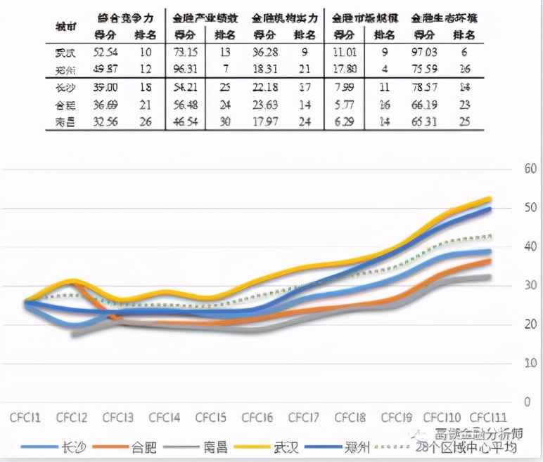 武汉市人才补贴,cfa人才引进政策