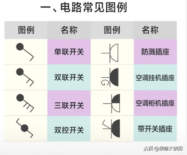 水电图纸图例符号大全,如何自己搞定水电设计图