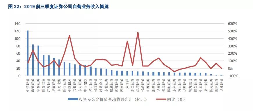 海通证券公司股票所属概念题材,海通证券投资价值如何分析