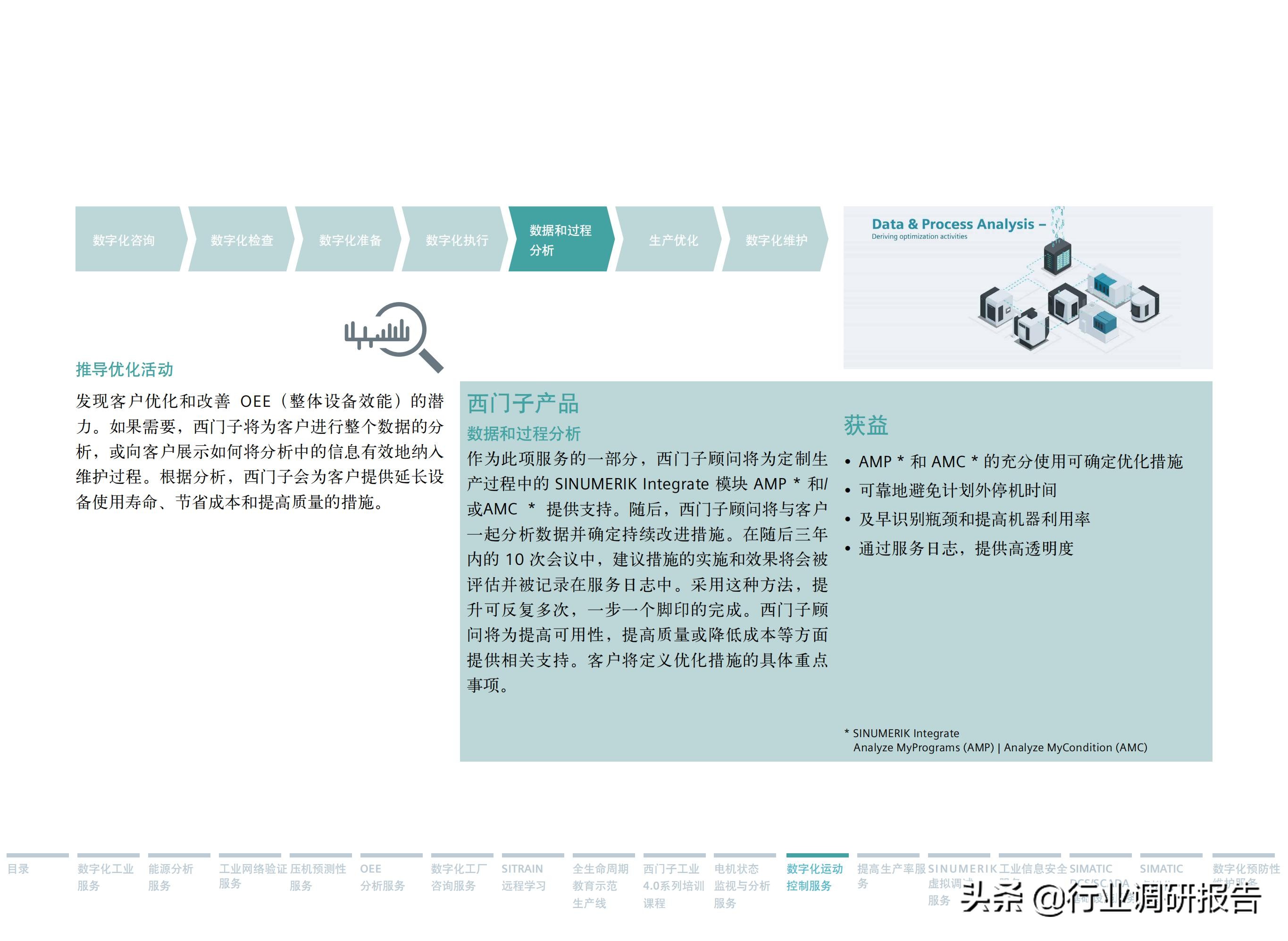 西门子数字化服务,西门子数字化工业展示