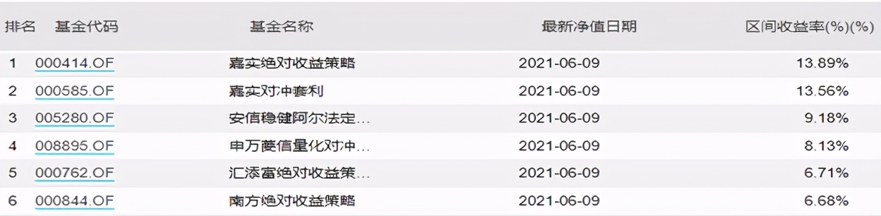 绝对收益基金受热捧,绝对收益基金推荐