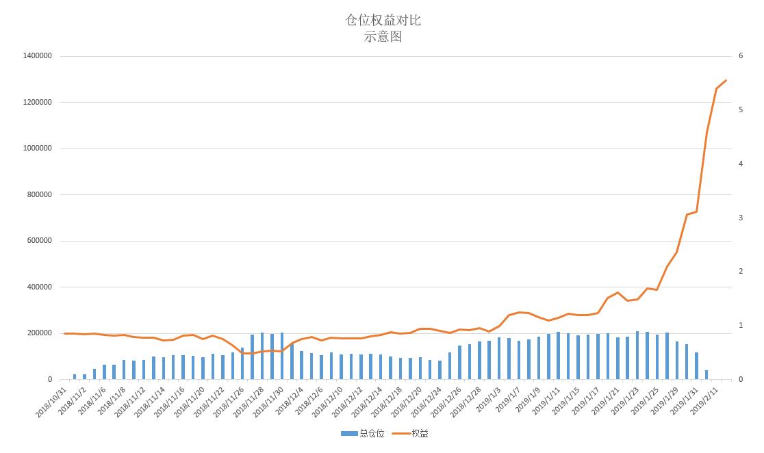 期货神话,期货10万到100万的传奇
