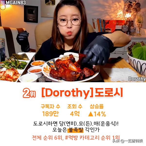 韩国吃播秀彬减肥成功变美女因体重超标浑身病油管粉丝超200万