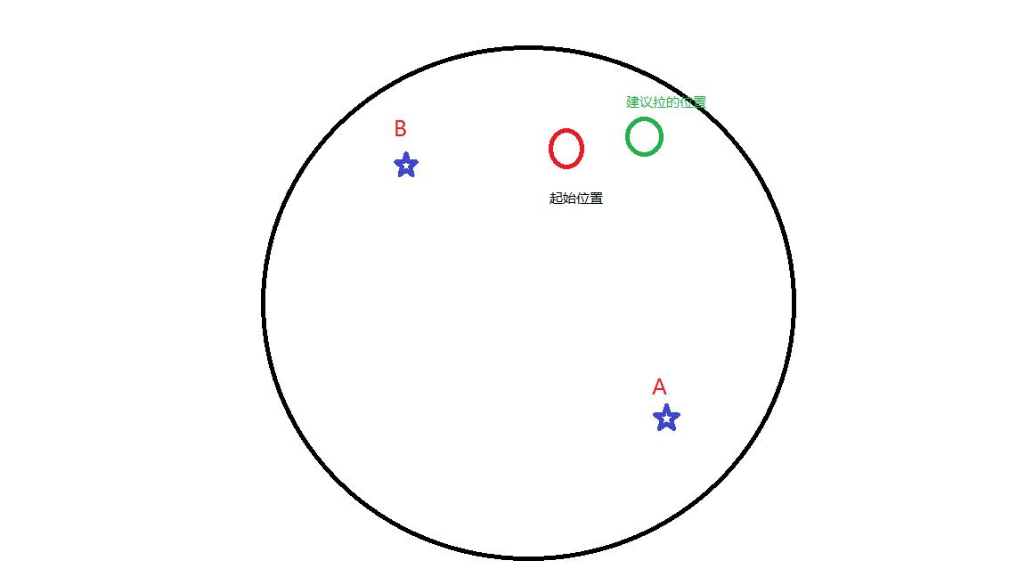 魔兽世界正式服大秘境各副本攻略,魔兽世界大秘境开荒