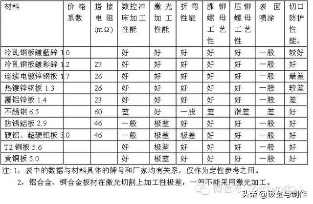 钣金结构设计手册软件,钣金设计工艺基础知识