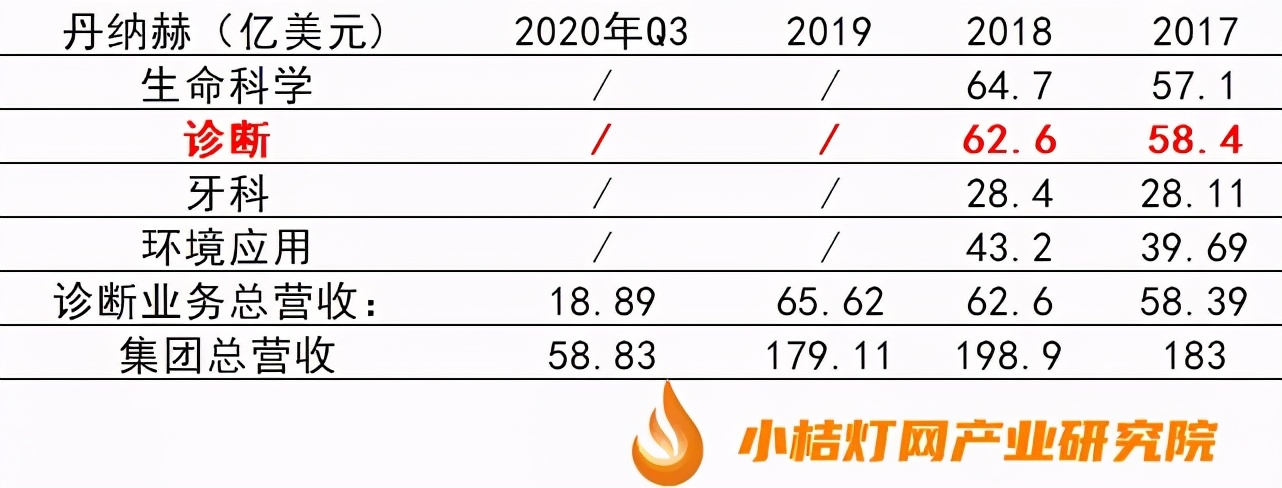ivd化学发光是什么,ivd四巨头化学发光