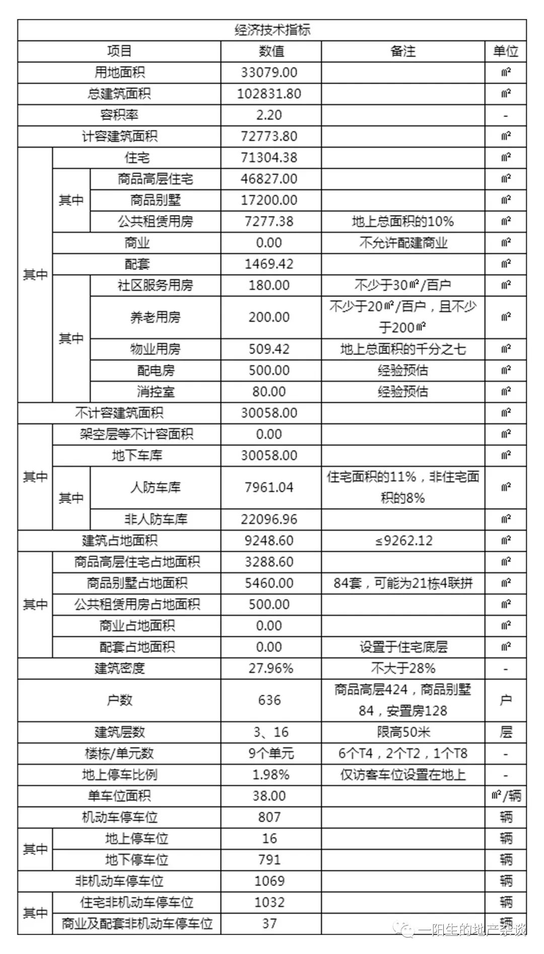 不做强排可以吗,强排测算