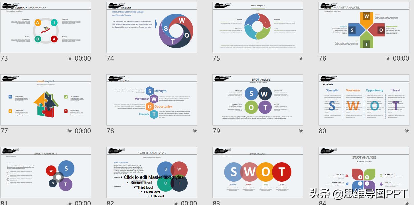思想有多远，未来就有多远，99页战略规划和SWOT详解，附华为案例