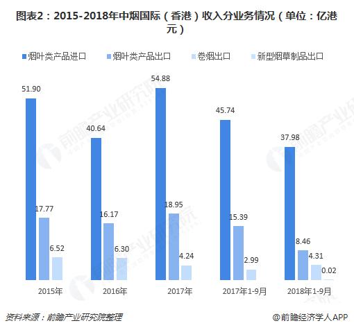 最赚钱的企业中国烟草,最挣钱的国企央企