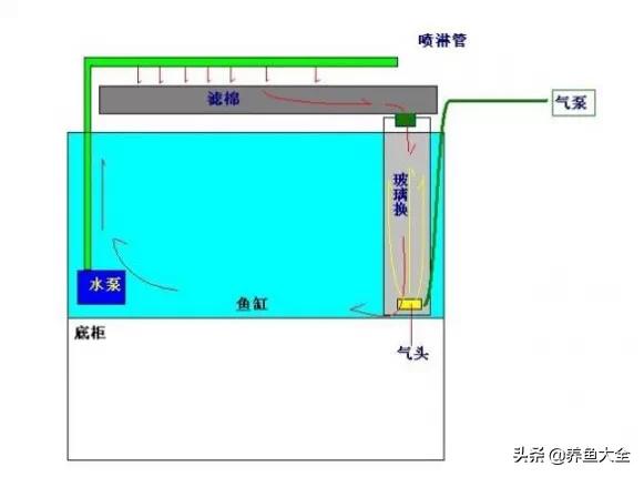 最高效的过滤方式,各种过滤优缺点