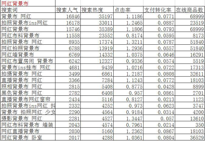 电商优化标题用什么工具,电商如何做标题优化推广