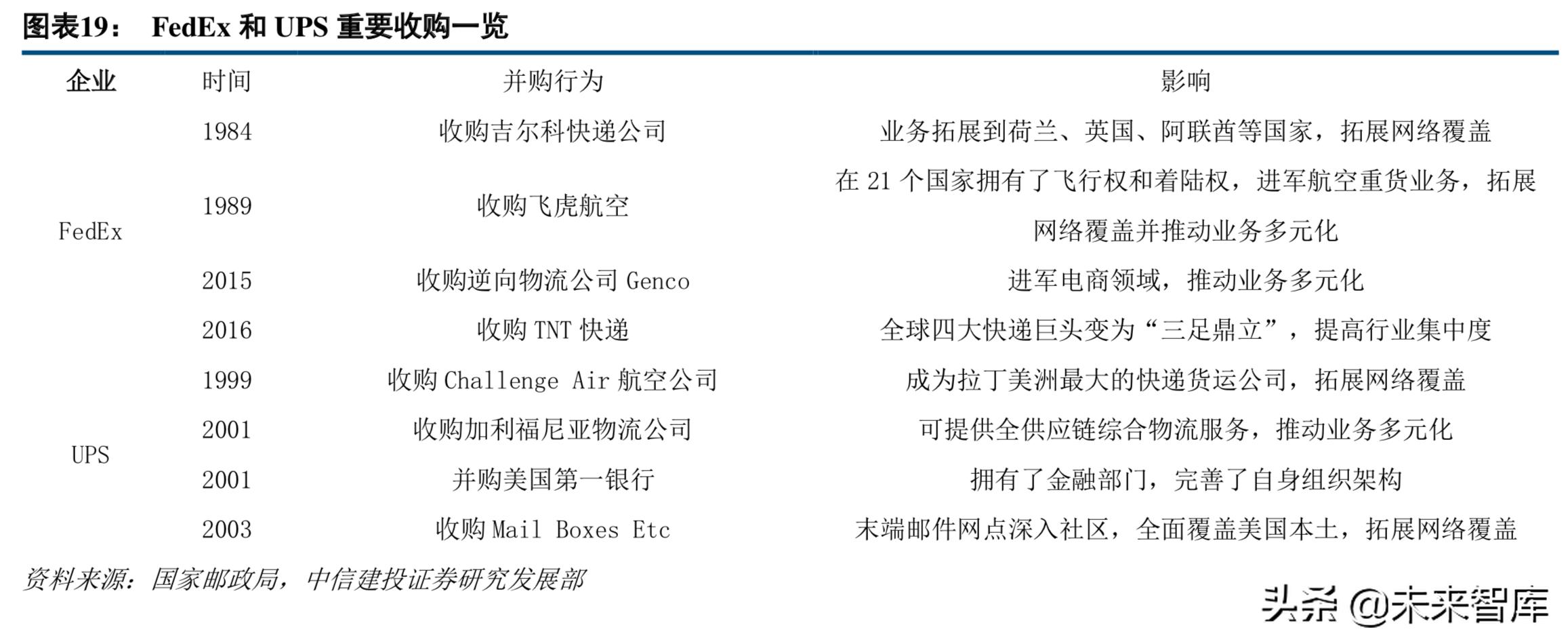 中通快递现状分析,中通快递的运营模式及特点