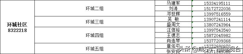 如何请代购员购买物资，这份指南请收好！（附城区1890名代购员联系方式）