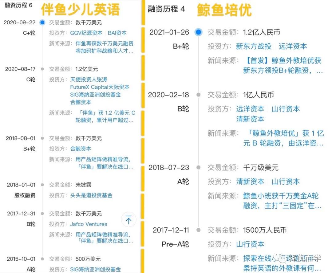 伴鱼vs鲸鱼，两条“鱼”可以随便选？4000字讲透两家机构