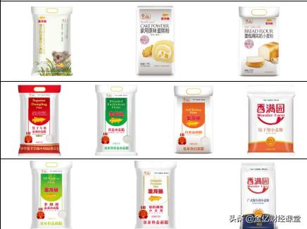 营收1700亿净利润51亿的粮油龙头，能否撑起3300亿市值