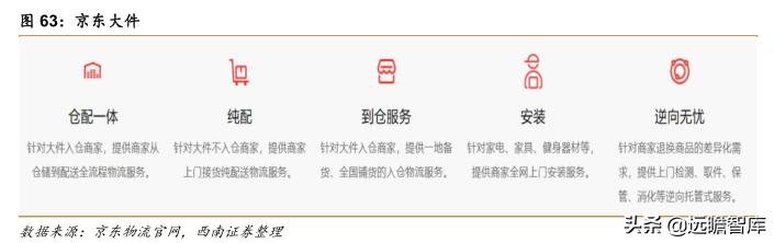 菜鸟物流和京东物流的发展潜力,阿里菜鸟物流与京东物流的不同点