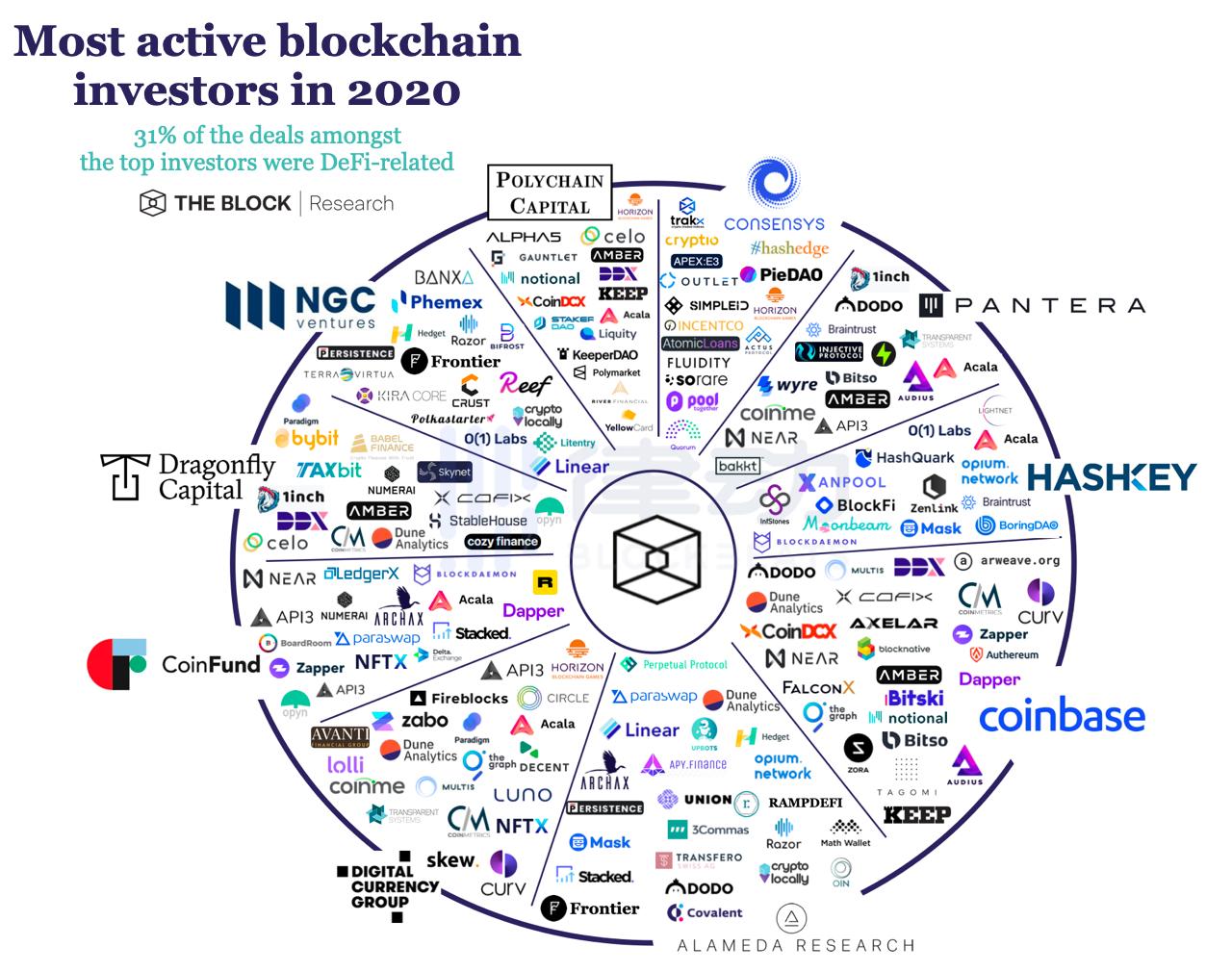 顶级机构争着投资的AmberGroup，原来这么牛X