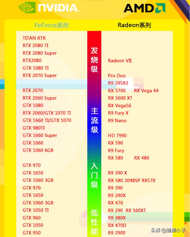 性价比高的3d绘图电脑配置,3d建模电脑性价比排行榜