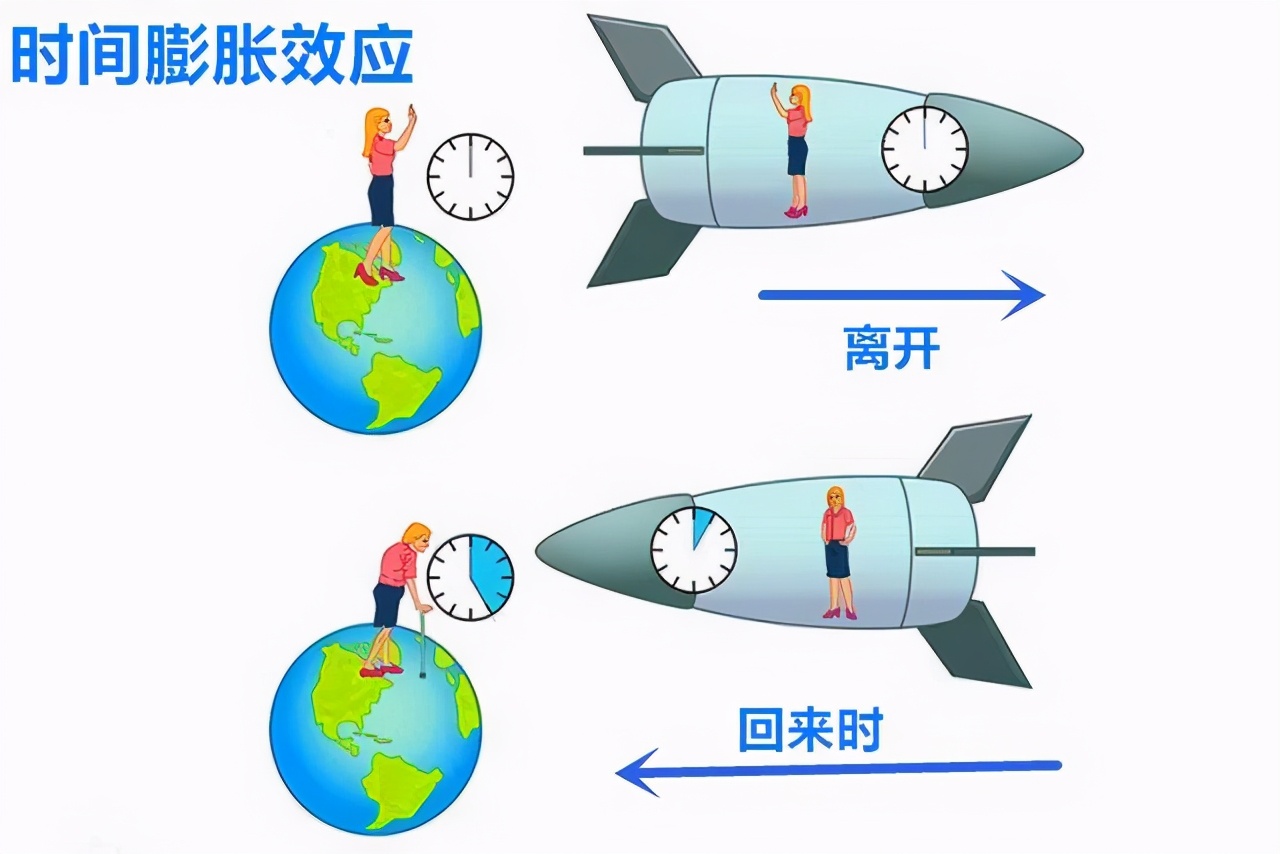 光会衰减宇宙中的距离怎么算的,一光年是不是光要走一年