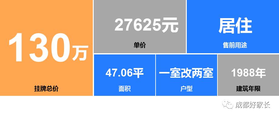 青羊区十大学区房,青羊区十大学位学区房