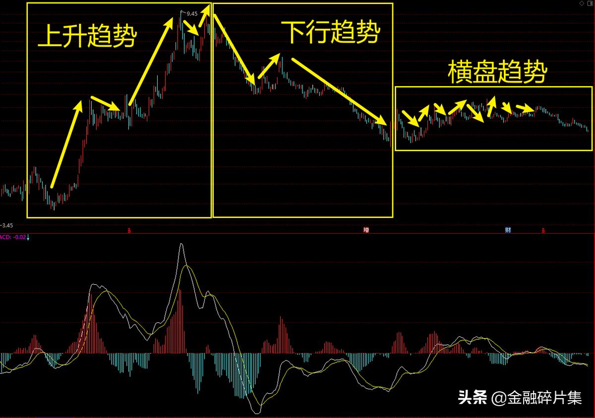 macd高级算法,macd高级讲解视频教程