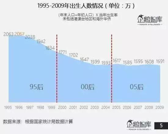 z世代的领潮焕新,z世代品牌有哪些