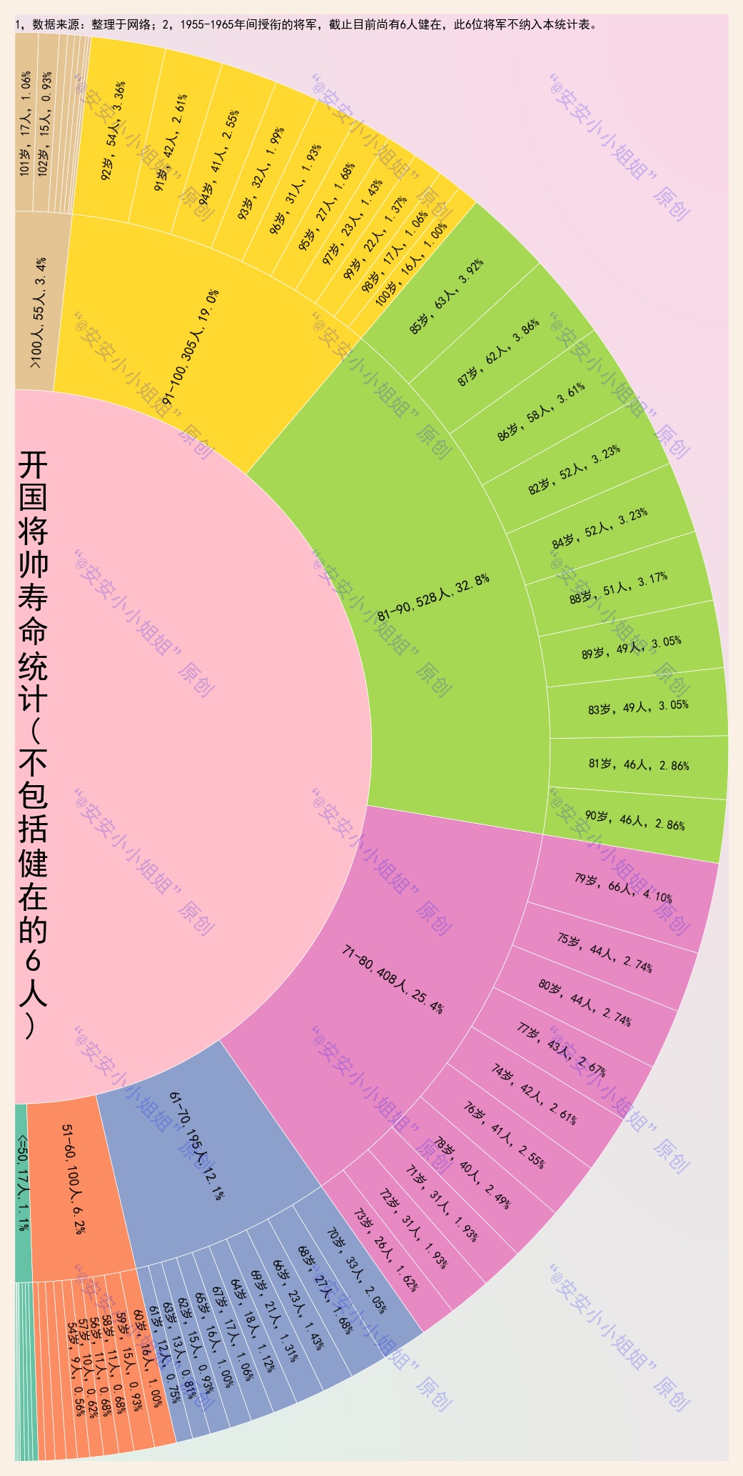 六十年代开国将帅,湖北开国十大将帅