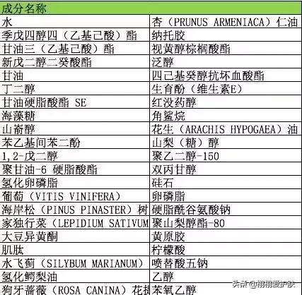 城野医生377淡斑精华怎么用,城野医生377淡斑精华测试报告