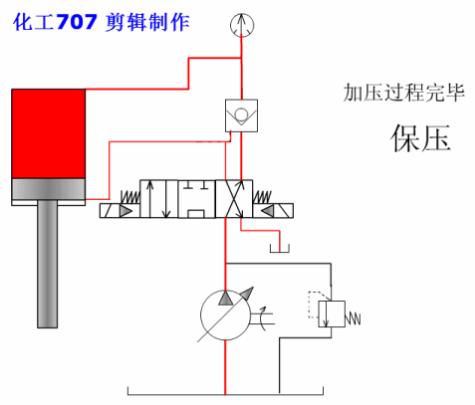 液压油泵工作原理动画演示视频,液压回路简单动态图