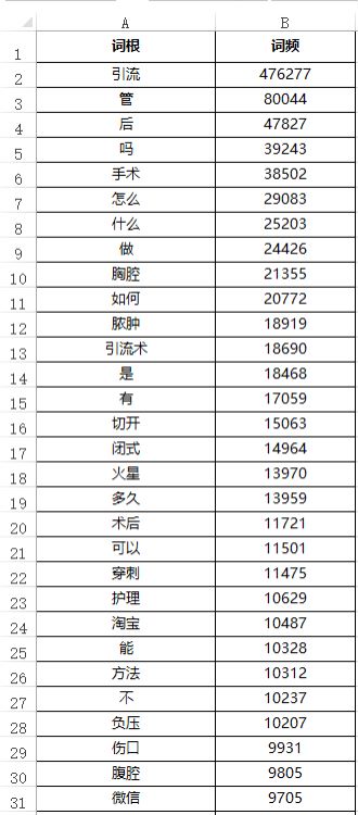 长尾词seo排名优化方案是什么,seo万词霸屏公司怎么选长尾词