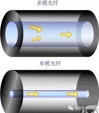 光纤熔接配件大全,光纤熔接周边做什么
