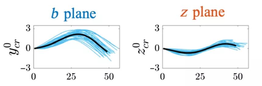 人类的精子是如何产生的,科学家们首次发现精子的运动规律