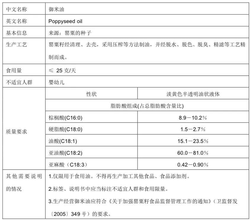 *粟罂**籽在国外这么火，在国内是合法的调料吗？
