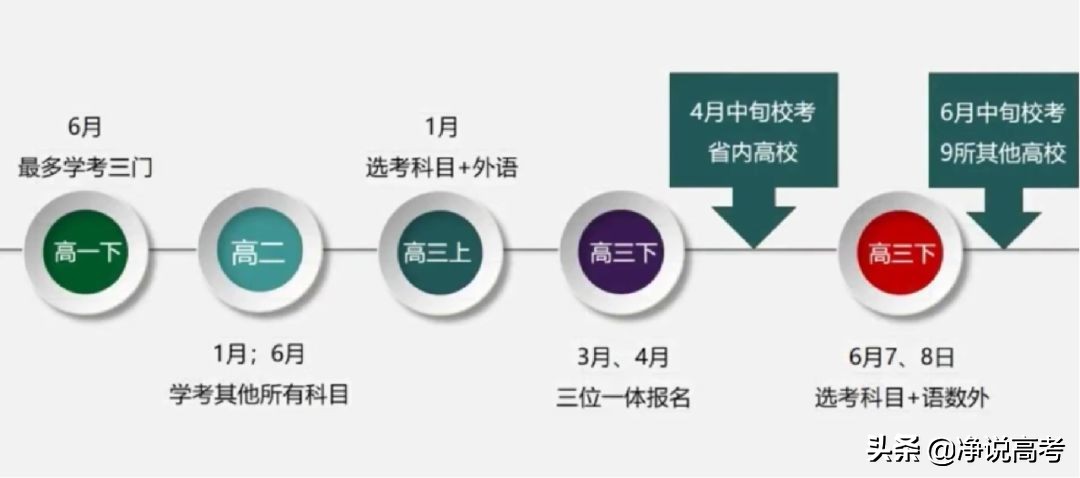 浙江加大综合素质评价,浙江三位一体综合素质评价