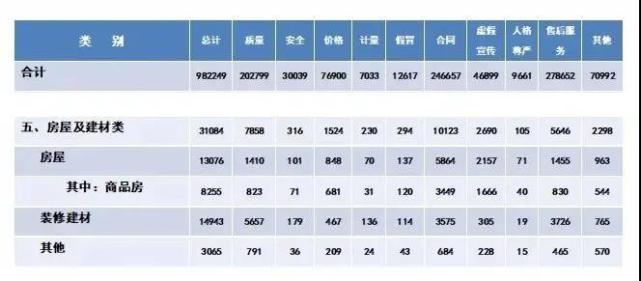 装饰装修内幕大揭秘,装修商家欺诈行为认定标准