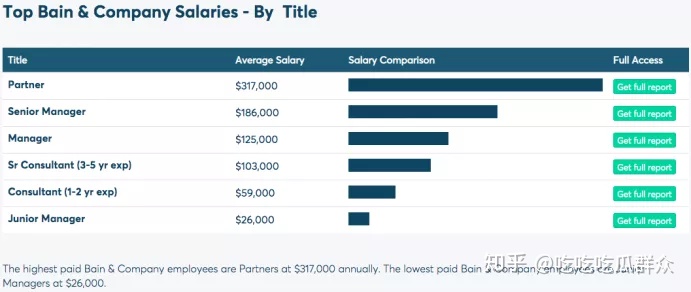 咨询公司有哪些工作,咨询公司年薪25万怎么样