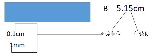 中学物理教学视频长度与时间测量,物理长度与时间的测量视频讲解
