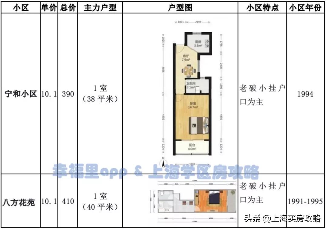 全市稀缺的优质公立双学区!被低估的北区王者!闸北实验小学测评